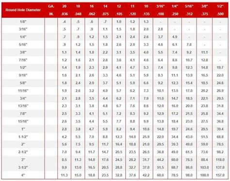 mild steel grades chart